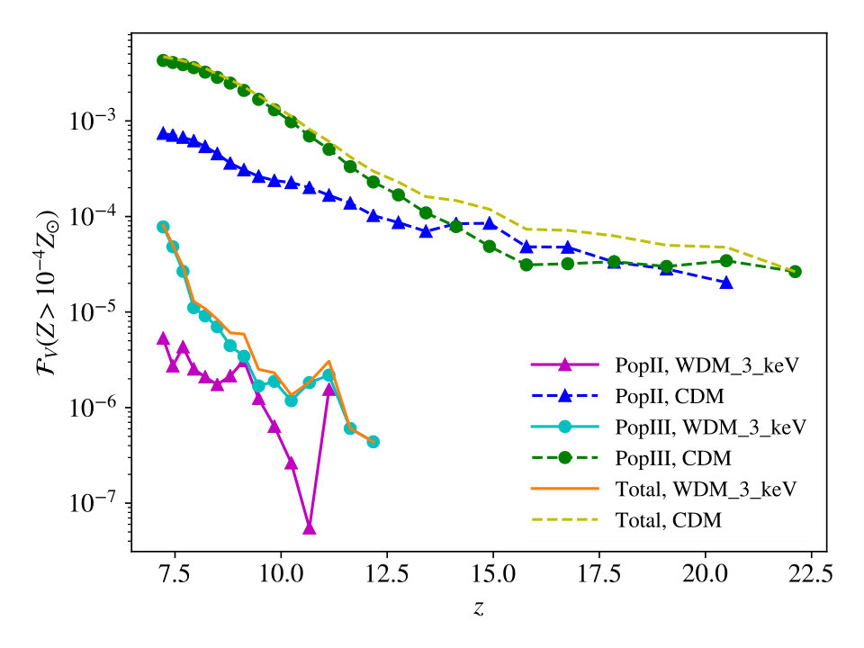 Figure 30